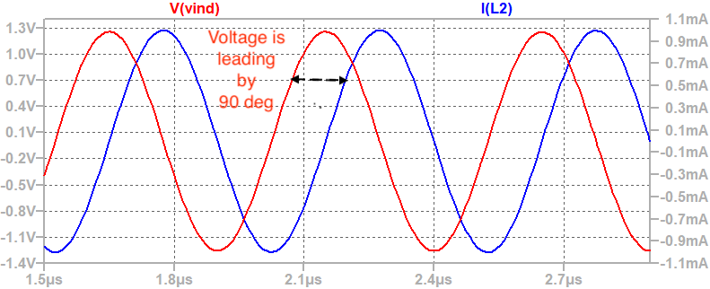 Phase relation between current and voltage in inductor