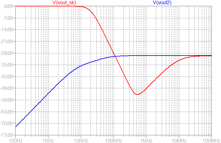 Equivalent model frequency response