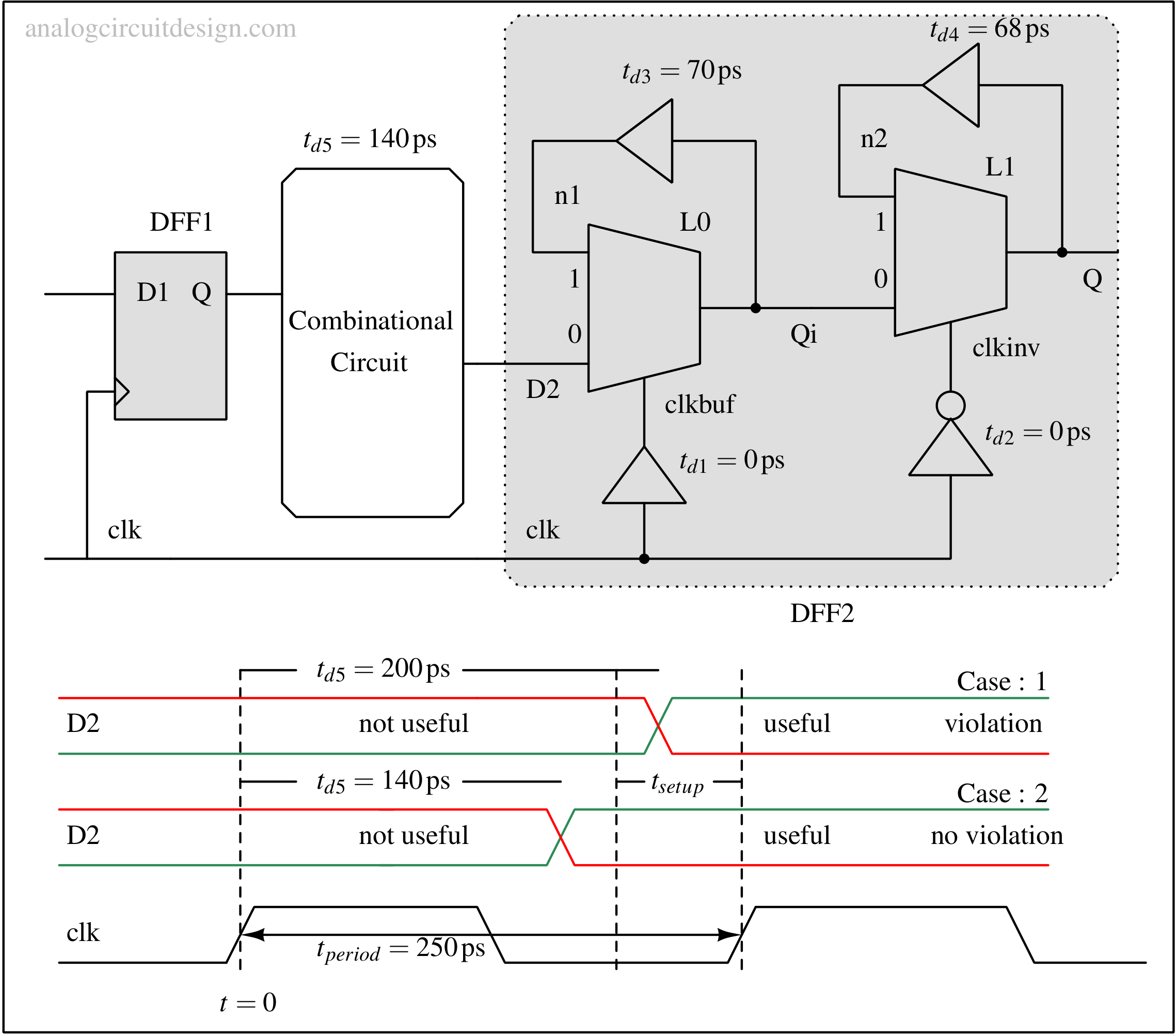 setup-and-hold-time-analog-circuit-design