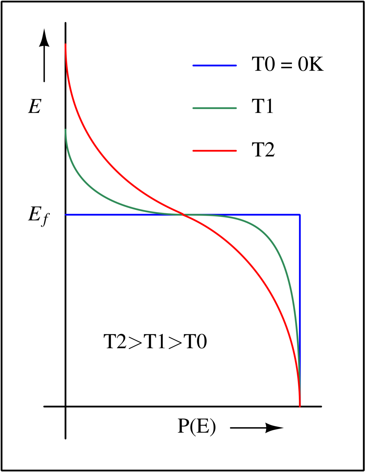 fermi-energy-level-in-semiconductors-analog-circuit-design