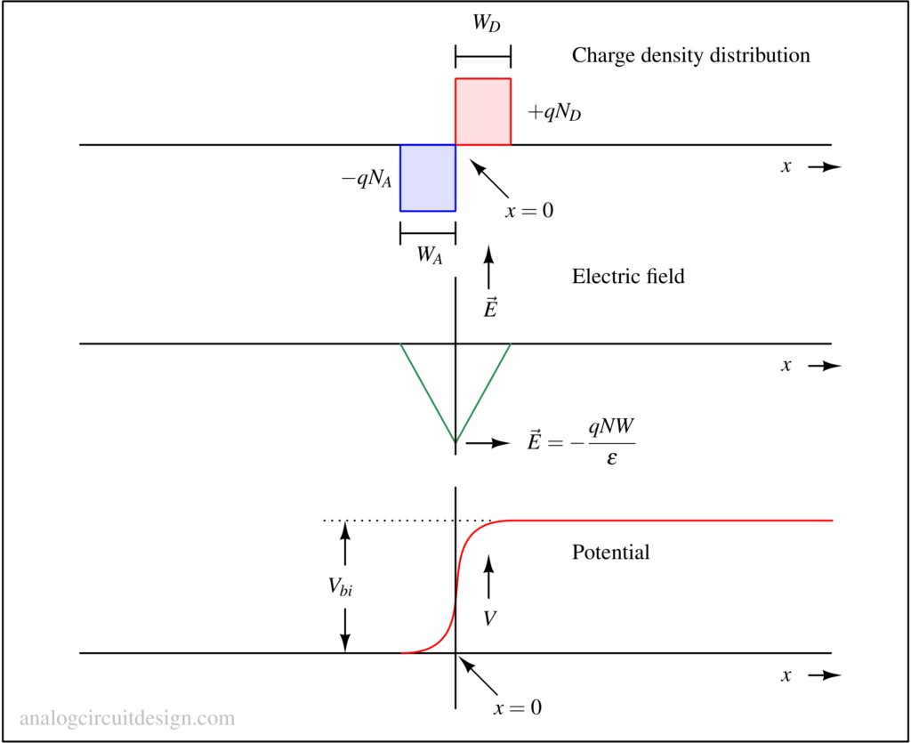 pn junction barrier potential 1