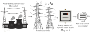 power factor explaination. Transmission line losses.