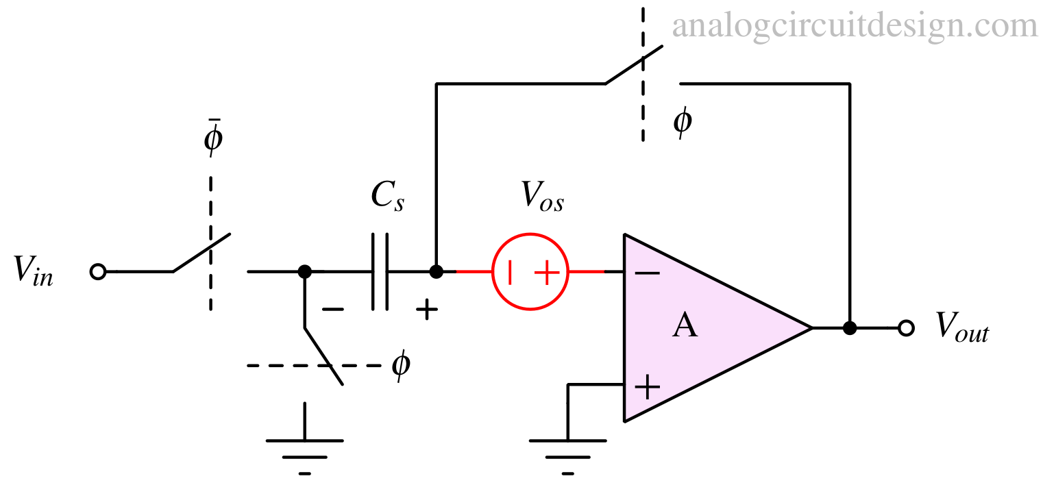 Guide to minimize op amp offset for better precision