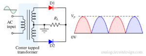 center tapped full wave rectifier