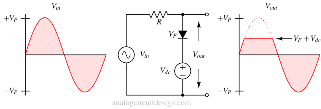 Difference between Clipper & Clamper circuits