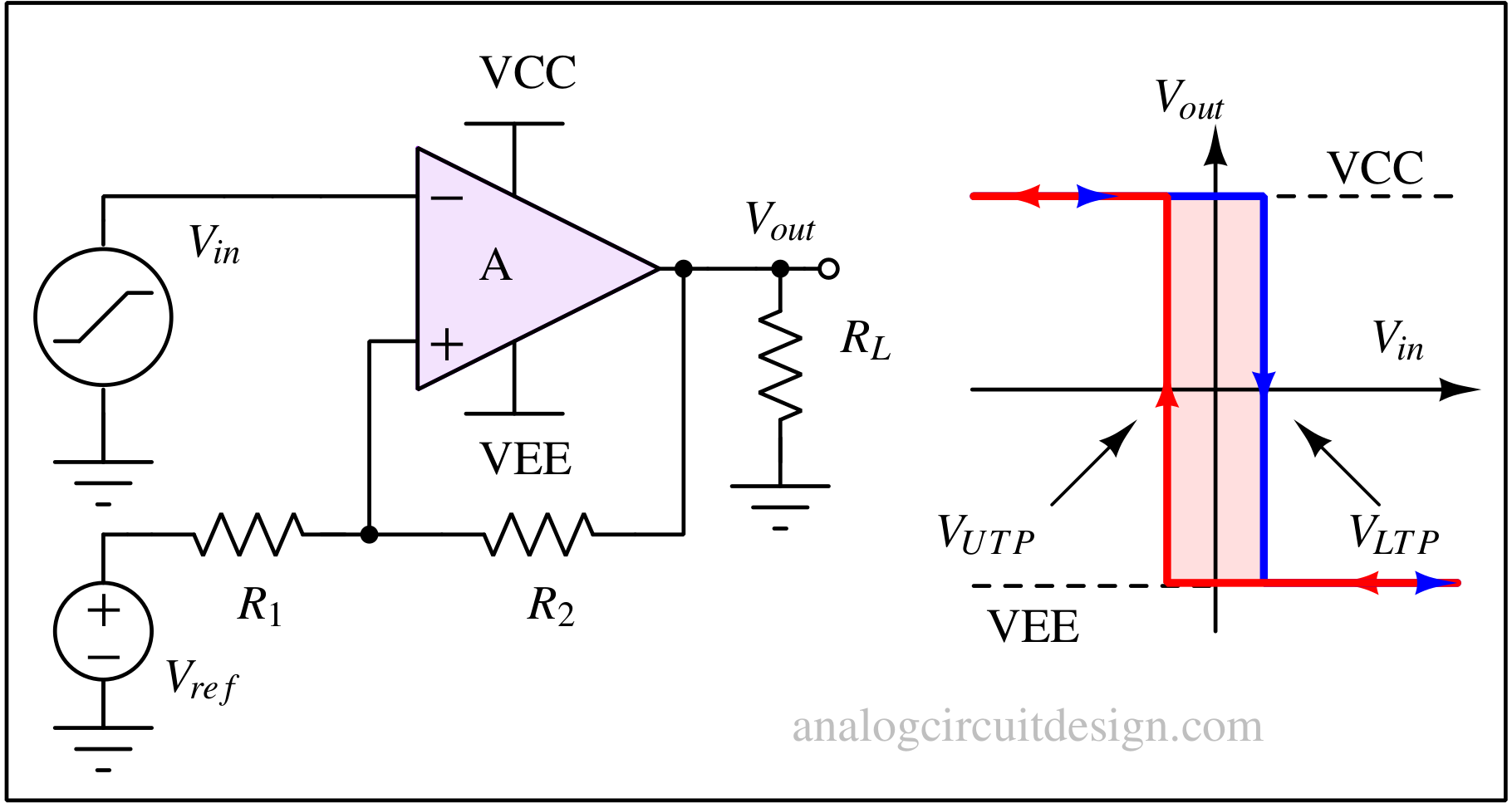 Opamp comparator analog circuit design