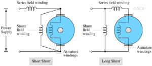 compound excited motor - long shunt and short shunt motor