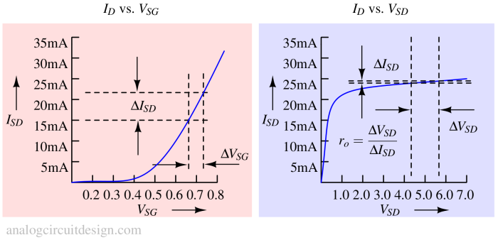 Ic_Vs_Vgs_PMOS-1