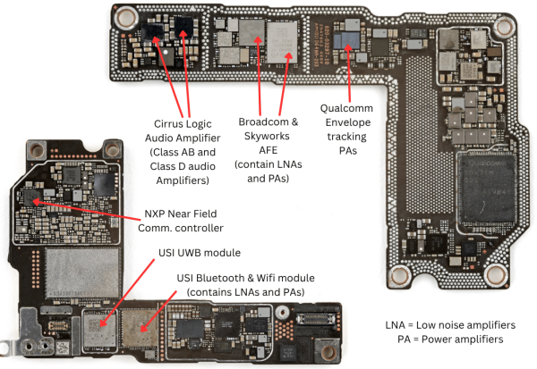 Iphone 16 radio frequency board showing power amplifiers and low noise amplifiers