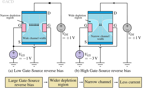 JFET_vgs_vds-1