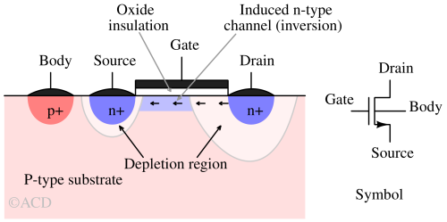 NMOS_internal-1