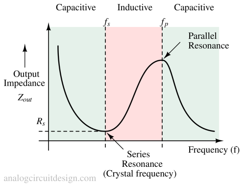 Output_impedance-1