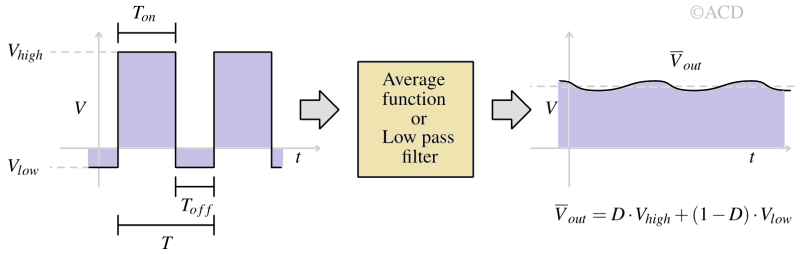 PWM_averaging-1