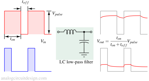 Filtering of PWM signal