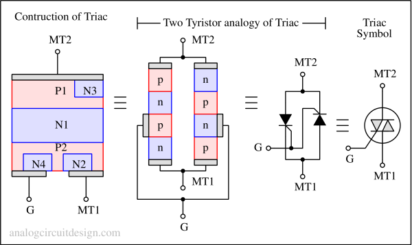 Triac-1