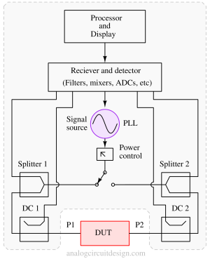 VNA_architecture-1