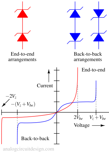 Zener arrangements 1 e1729314664733 qvrv88h44as18t13dtgp584rpl86mipre8yp9n3b7g