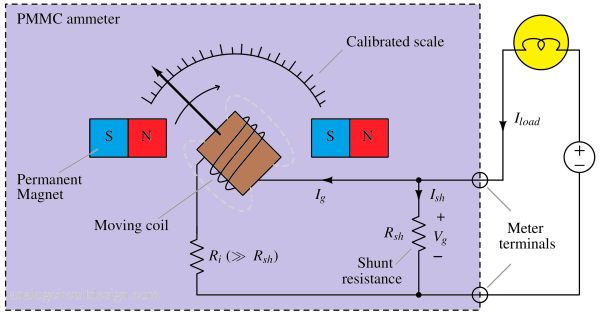 ammeter_analog-1