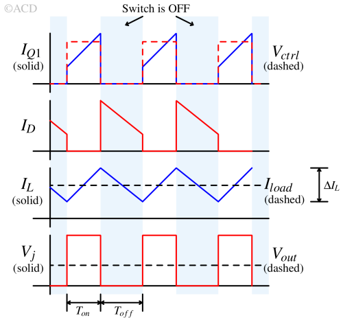 buck_waveform_off-1