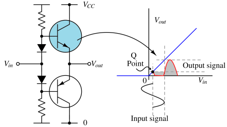 Class AB Amplifier