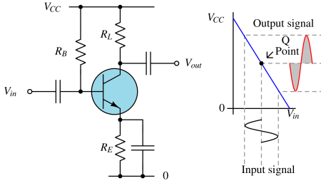 Class A Amplifier