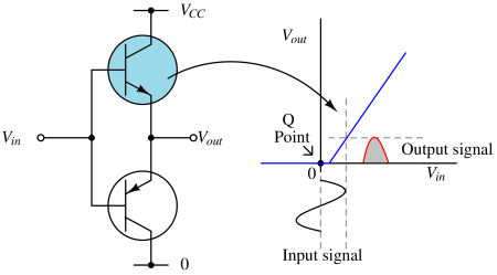 Class B Amplifier