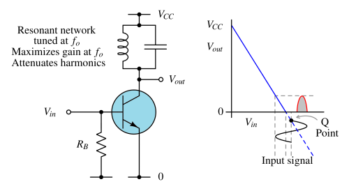 Class C amplifier
