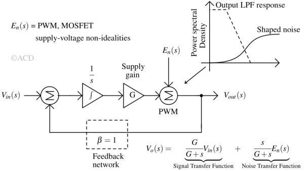 class_D_closed_loop_model-1
