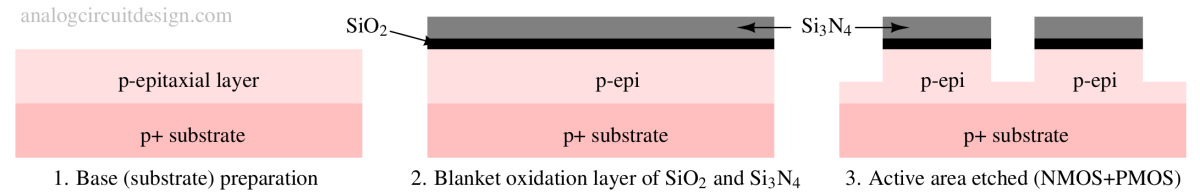 Image showing CMOS fabrication process: Steps involving epitaxial layer deposition, oxidation, NMOS and PMOS creation.