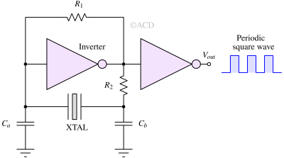 Quartz crystal oscillator circuit