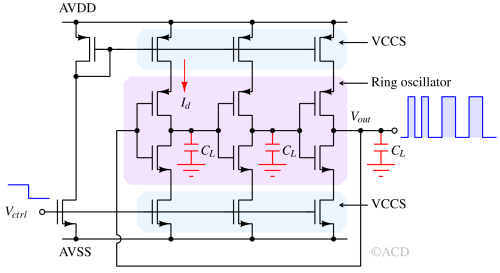 Current starved ring oscillator based VCO