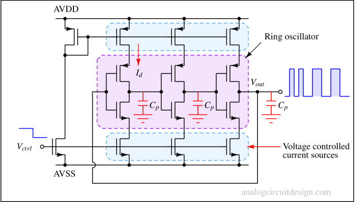 Voltage controlled oscillator