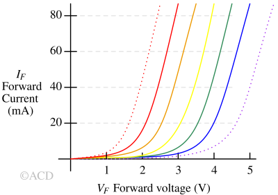 current_voltage_relationship-1