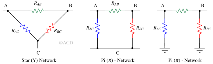 Network theory