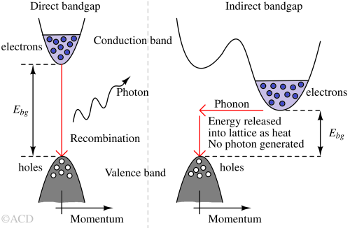 direct_and_indirect_bandgap-1