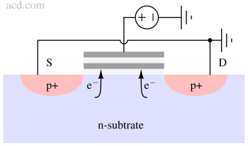 floating_gate_fowler_nordeim-1