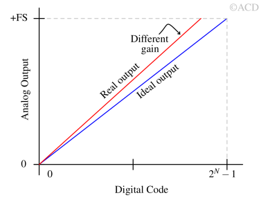 gain_error_in_DAC-1