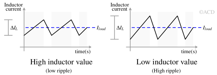 high_vs_low_ripple-1