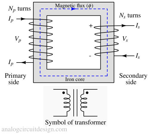 What is a Transformer? - definition and meaning - Circuit Globe