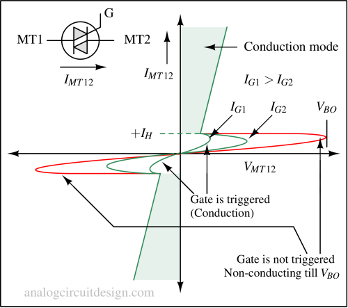 iv_char_triac-1