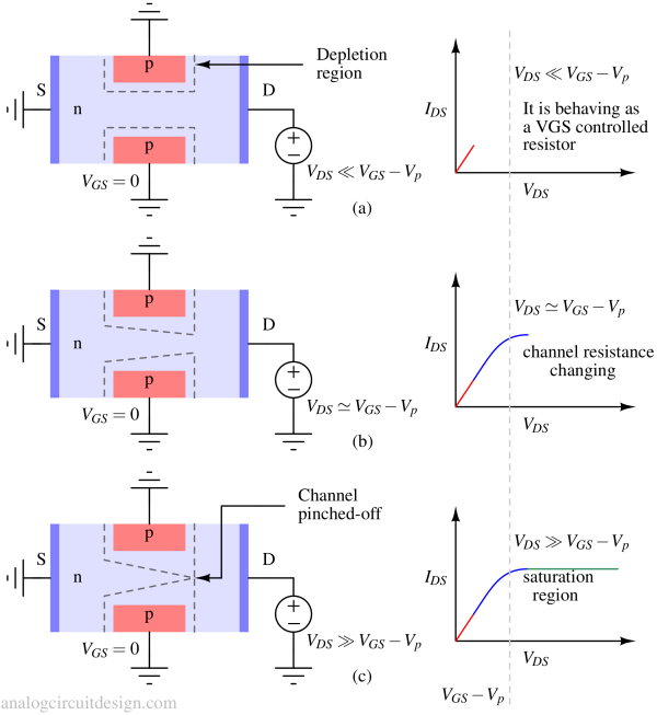 jfet_simplified_linear_to_pinch_off-1