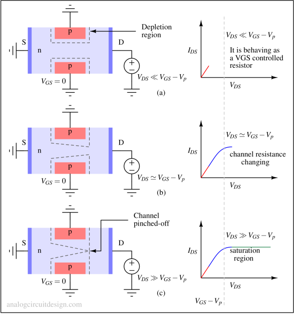 jfet_simplified_linear_to_pinch_off-1