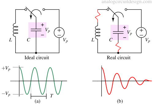 LC Oscillators