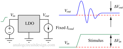 line_transient_response-1