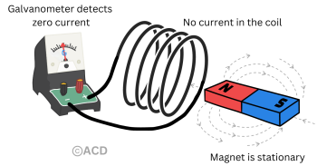 magnet_stationary