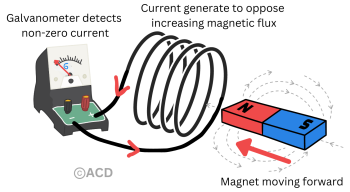 magnet_upwards