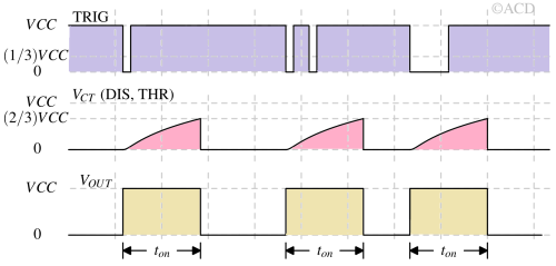 monostable waveform 1 e1730690567552 qwjl541onzdyw0dagava0o0jamq2s5ubvccjuyuedy