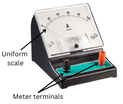 moving_coil_ammeter_label