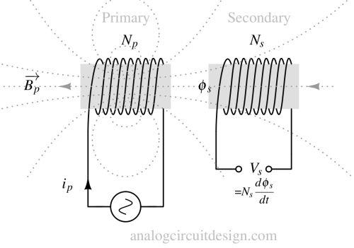 mutual_inductance-1