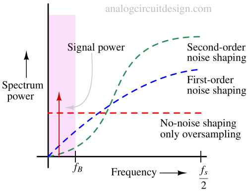 noise_shaping-1